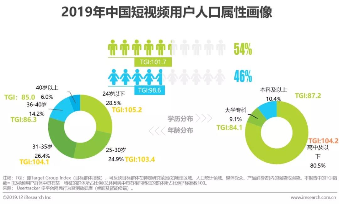 企業(yè)短視頻營(yíng)銷(xiāo)策略分析