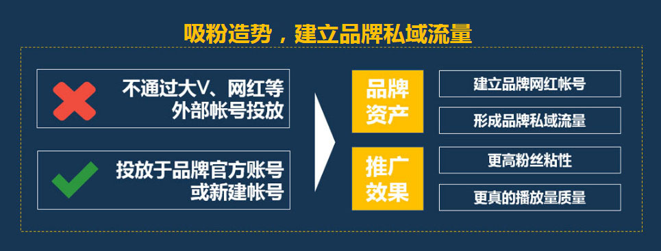 如何做好短視頻營(yíng)銷(xiāo)工作
