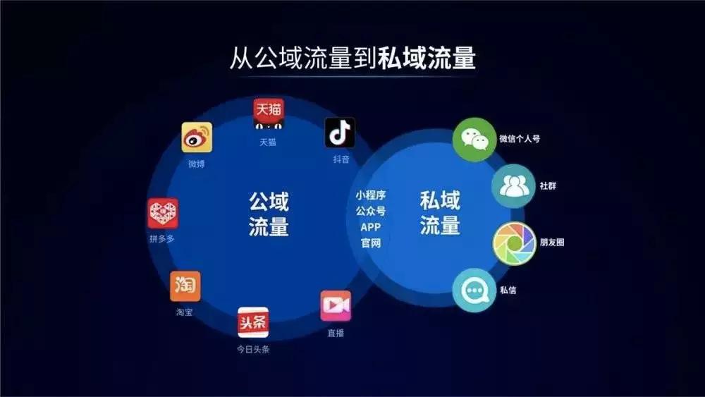 餐飲品牌策劃:如何建立“私域流量”？