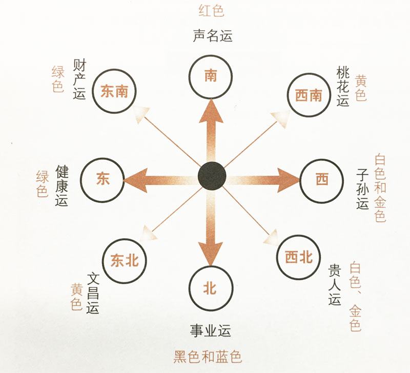 綠植風水擺放圖