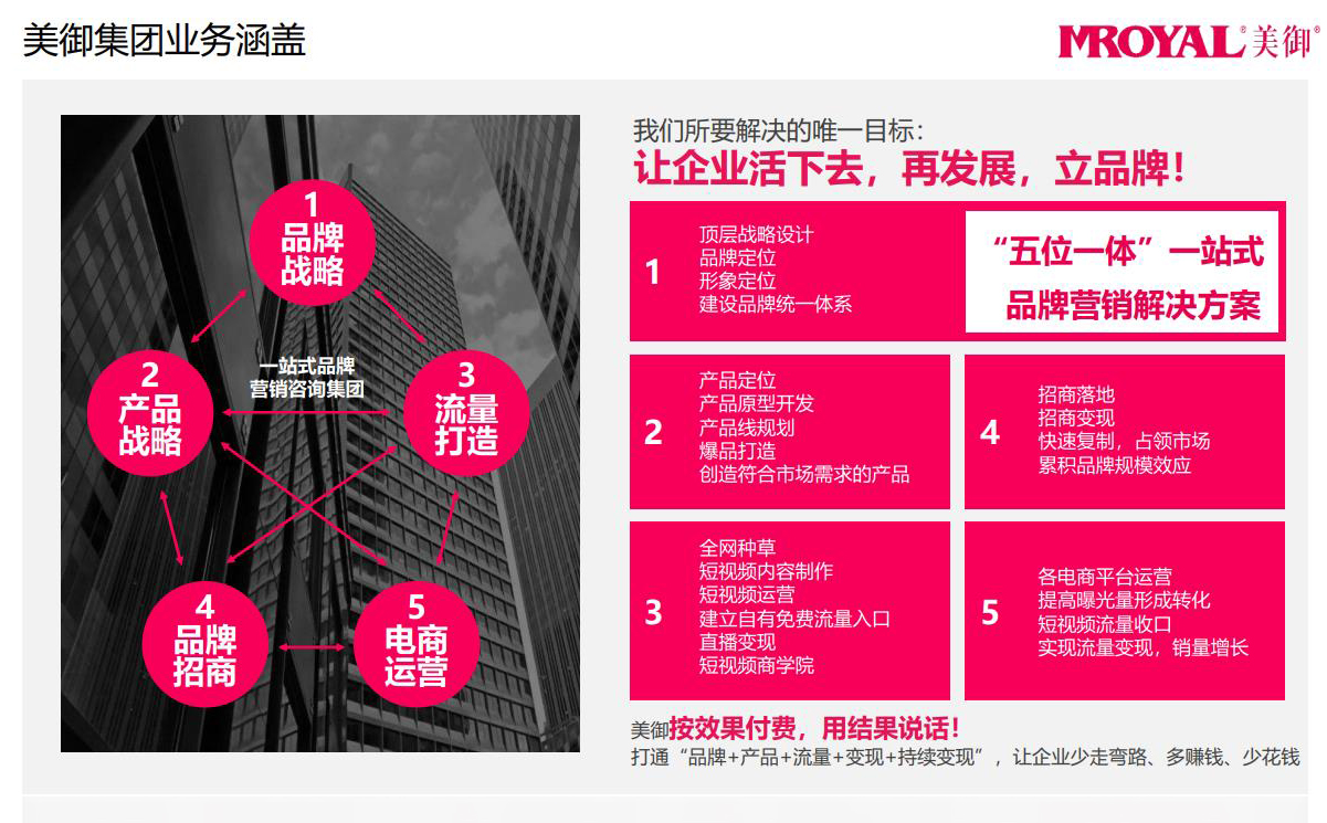 品牌全案策劃包括哪些內容