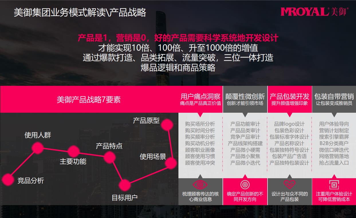 品牌全案策劃包括哪些內容