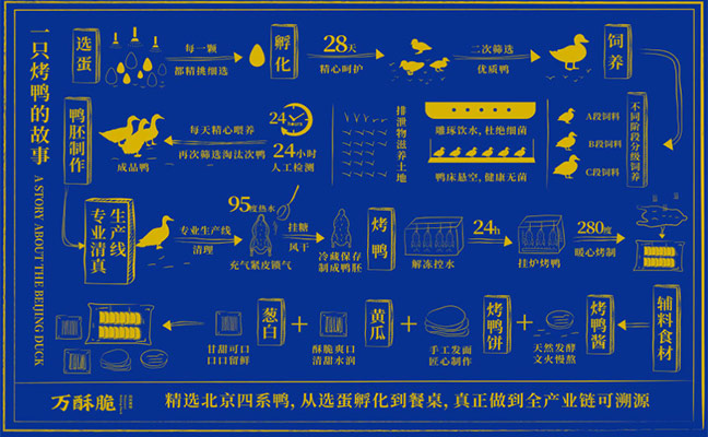 為什么餐飲企業(yè)要進(jìn)行品牌年輕化，年輕化到底是要改變什么？
