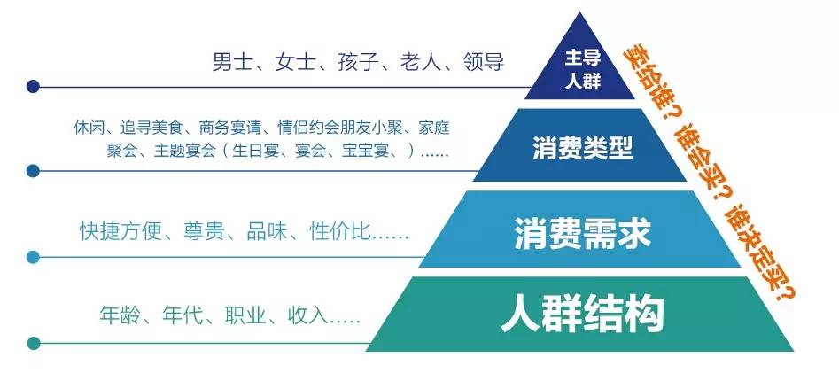 企業(yè)應(yīng)該如何做好品牌定位？