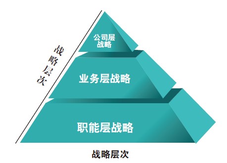 品牌戰(zhàn)略營銷策劃分為哪些階段？