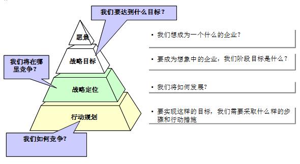 品牌渠道戰(zhàn)略規(guī)劃怎么做？