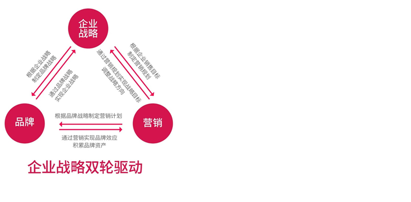 美御觀(guān)點(diǎn)