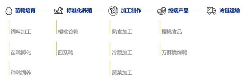 品牌全案策劃” />
	<p>
		我們的目標(biāo)是讓萬(wàn)酥脆3-5年實(shí)現(xiàn)1000店目標(biāo)，通過(guò)全新的模式，穩(wěn)中求快，第一階段10家門(mén)店，跑通單店模型，測(cè)試不同類(lèi)型門(mén)店；第二階段打造供應(yīng)鏈，完善連鎖化運(yùn)營(yíng)；第三階段以合伙人、招商模式快速?gòu)?fù)制。
	</p>
	<p>
		<img src=